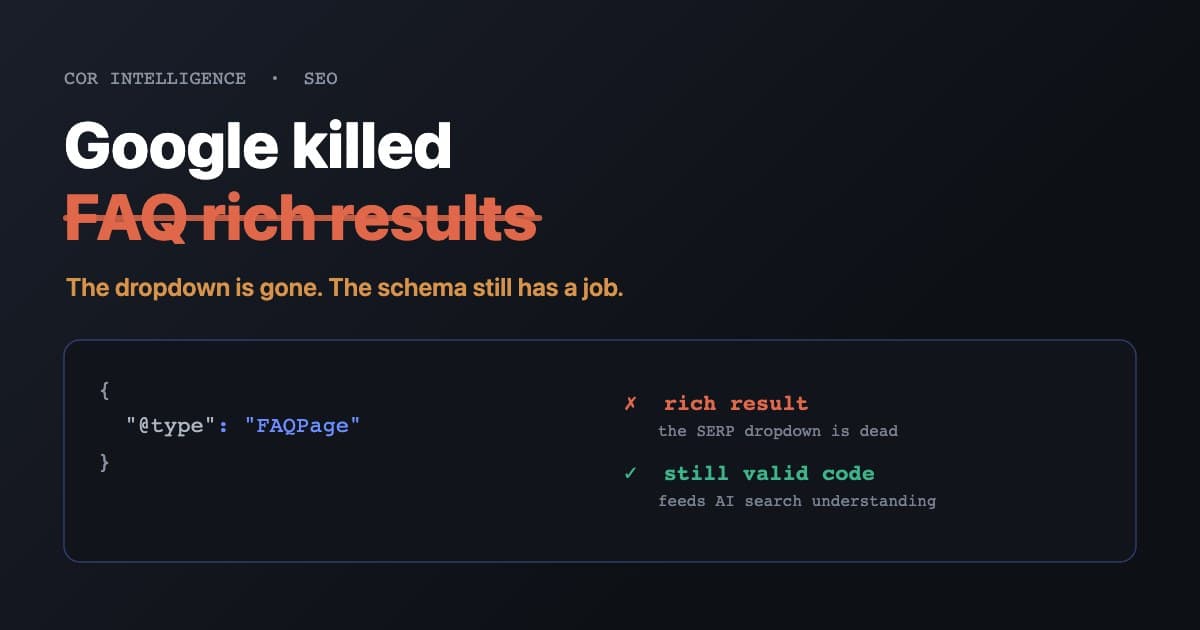 Dark graphic with "Google killed FAQ rich results" struck through, above a code panel showing FAQPage schema marked as still valid for AI search.